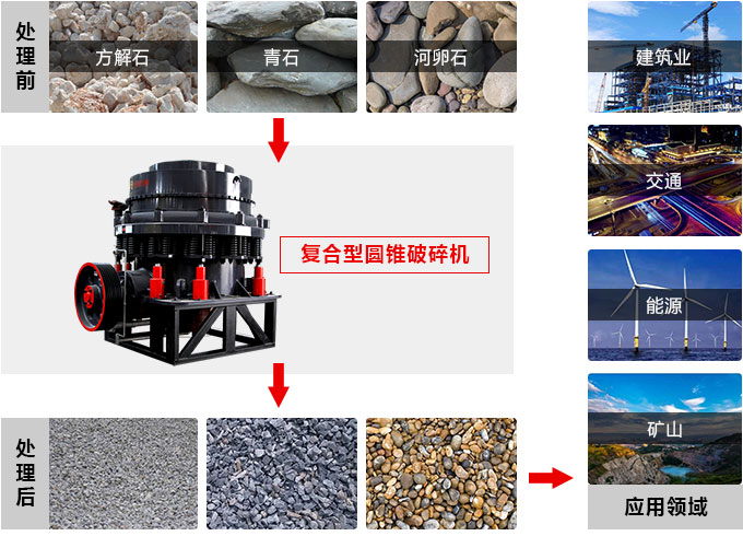 復(fù)合圓錐破碎機(jī)，私人訂制價(jià)格更實(shí)惠