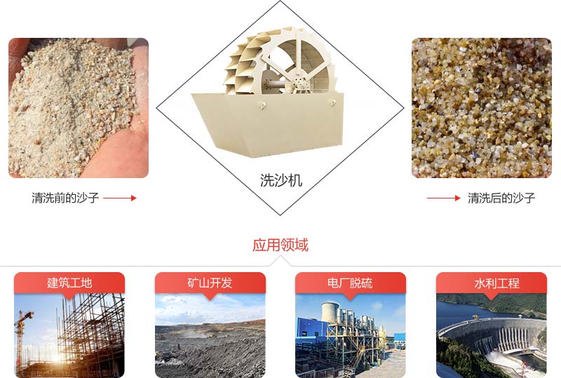 機(jī)制砂石粉太多影響混凝土質(zhì)量怎么辦？砂石洗選機(jī)說(shuō)：這都不是事