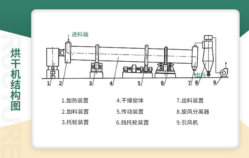 結(jié)構圖
