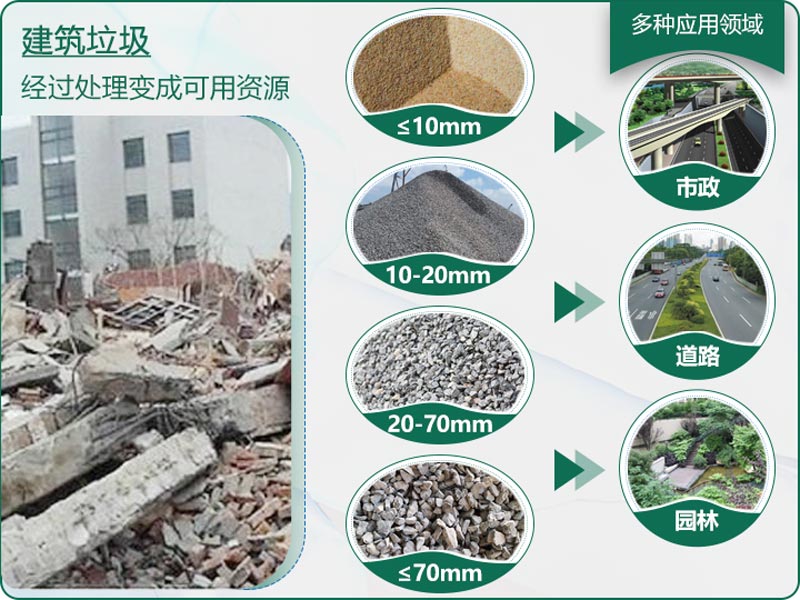 建筑垃圾粉碎后有什么用？用什么機(jī)器設(shè)備效果好？