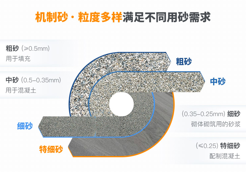 機制砂和河沙拌制混凝土哪個好？哪款設(shè)備制砂效果好？